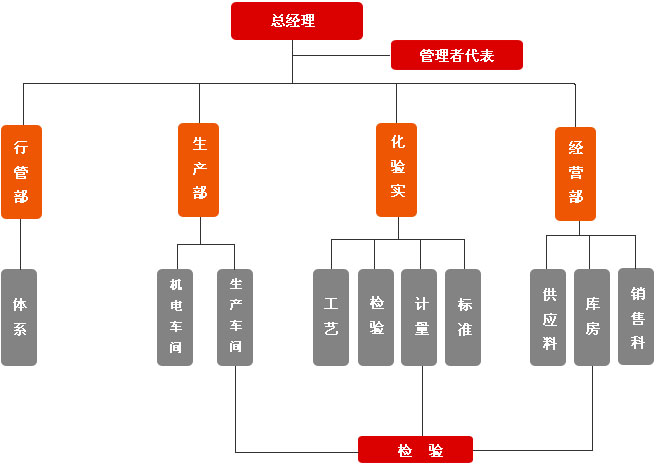 ag亚娱集团·(中国)官方网站